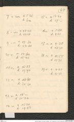 Seite 80, Tagebuch "Dürnstein | Wöbling - neol. | Höbenbach | Kl. Rust | Noppendorf" (NHMW-PRAE-BBB-45)